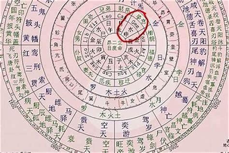 八字陰|八字命學